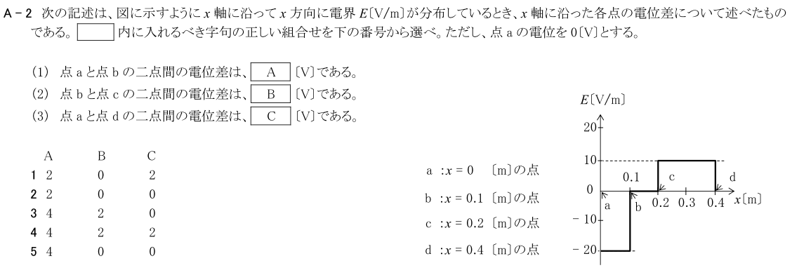 一陸技基礎令和4年01月期第1回A02